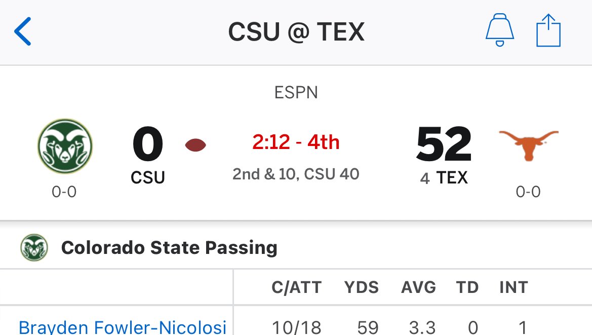 Brayden Fowler-  nicolosi turned down 600k to throw for 59 yards and an interception in a 50 pt loss to Texas