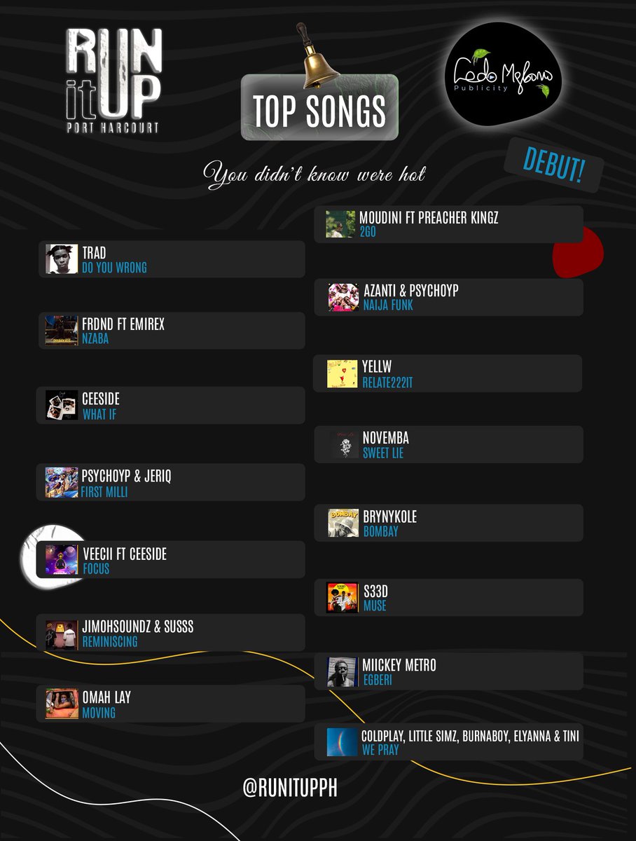 We're proud to bring to the world! The Run it Up! PH Editorial playlist [Top Songs]. Curated with love by our A&amp;R squad. 🫶🏾 To check out songs you didn't know were sizzling. 

Run it Up! sdz.sh/f3AGrH 🎧

#runitupph #runitupphtopsongs #runitupphsongsyoudidntknowwerehot