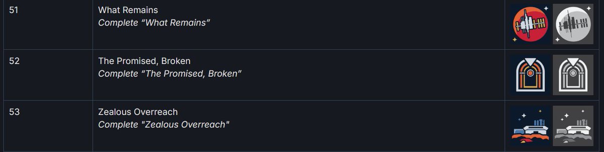 SteamDb has a full list of the #Starfield Shattered Space achievements, giving us a pretty good idea on how many missions there are, what some might entail, and what extra weapons we're getting.