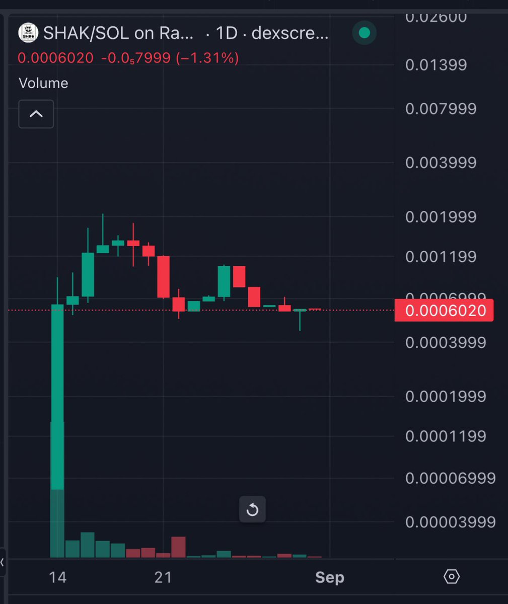 Shakita Inu / Samurai $SHAK 🎯 x1000 #SHIBKILLER (@ShakitaInu) / Posts / X