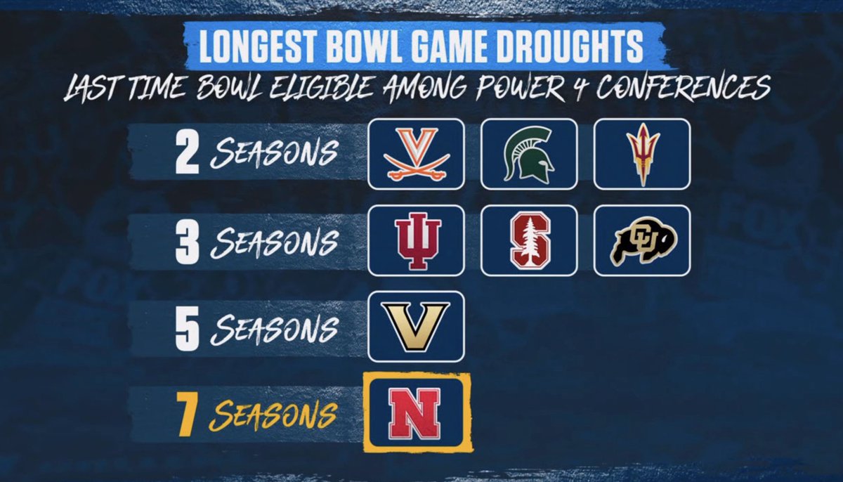 ChrisVannini's tweet photo. This really is crazy. https://t.co/wwqeSu0vZz