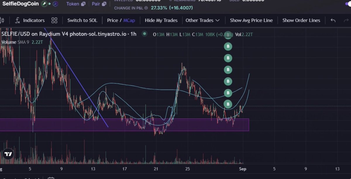 daniy0702's tweet photo. My own great analysis on $SELFIE. Breaking through the acceptance rates, and moving towards the climax bust. Current state is testing the gooning equivalens, and soon fale pre-nut. Climax eta will be 2-4 days if $BTC stops edging. BUY NOW BEFORE ITS LATE, ALL ALPHA IN MY TG🚀🌕🥜 https://t.co/vJApFZI2eI