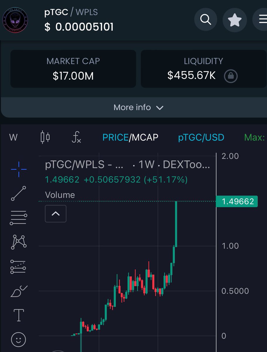 Grays Currency 👽 tweet media