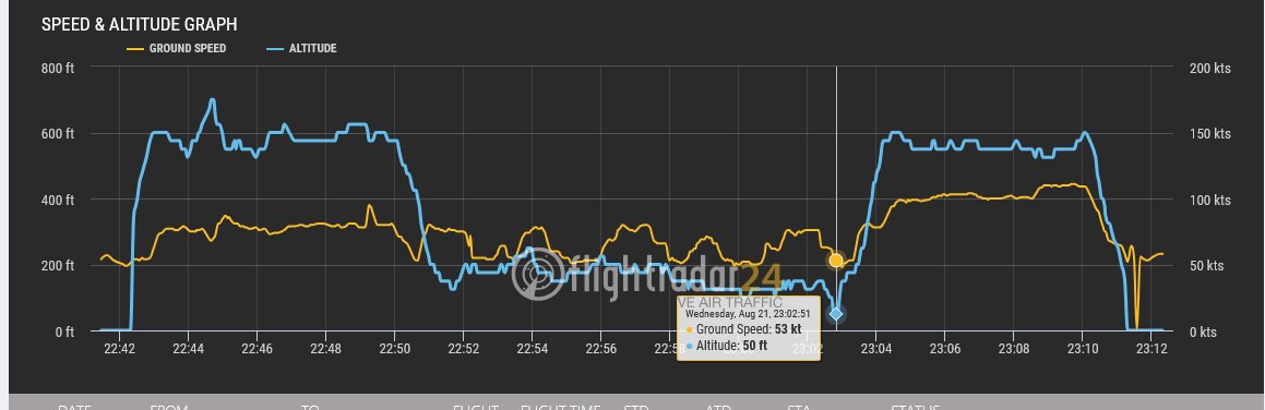 TristramCheer's tweet photo. @kelvin_morganNZ Doesn't help that question mark around around some of these planes flights, can't imagine people in this house enjoyed  being buzzed at ~100m height @ 125kph. Quite a few flights out of NZPP loitering around the area. As usual tho going about things 110% the wrong way https://t.co/RJVYLGkp15