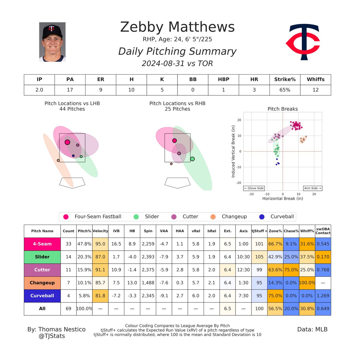 Thomas Nestico tweet media