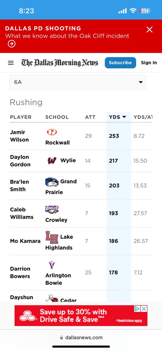 2nd leading rusher in DFW metroplex, Coming for that #1