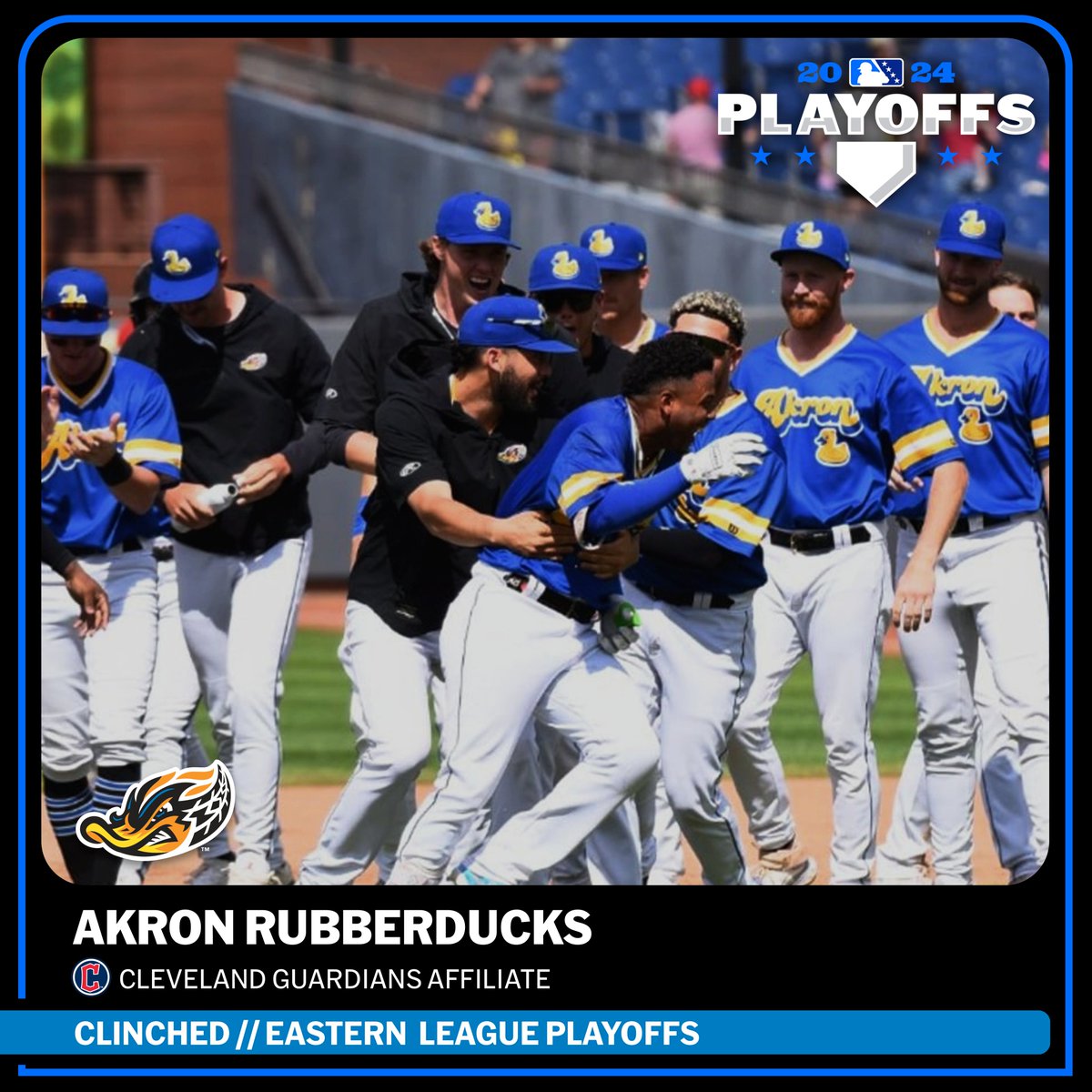 The Akron RubberDucks are heading back to the postseason!

The #Guardians' Double-A affiliate is Eastern League playoffs bound for the first time since 2021.