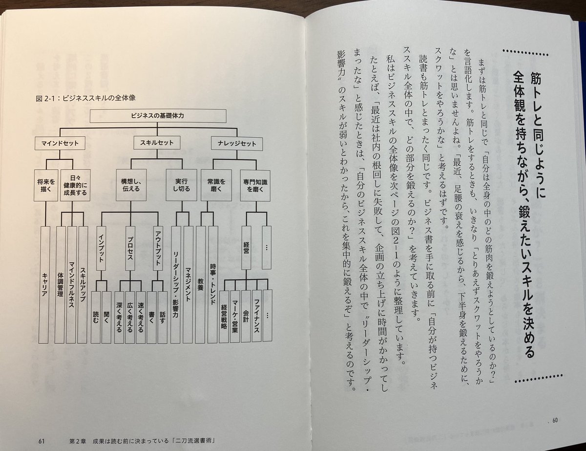 本を選ぶときに大事だと思う考え方