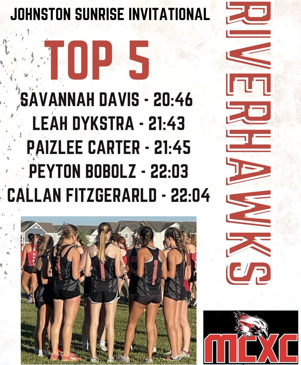 Our Top 5 from today’s Johnston Sunrise Invitational on the girls side!! 

#Wingsup #MCXC