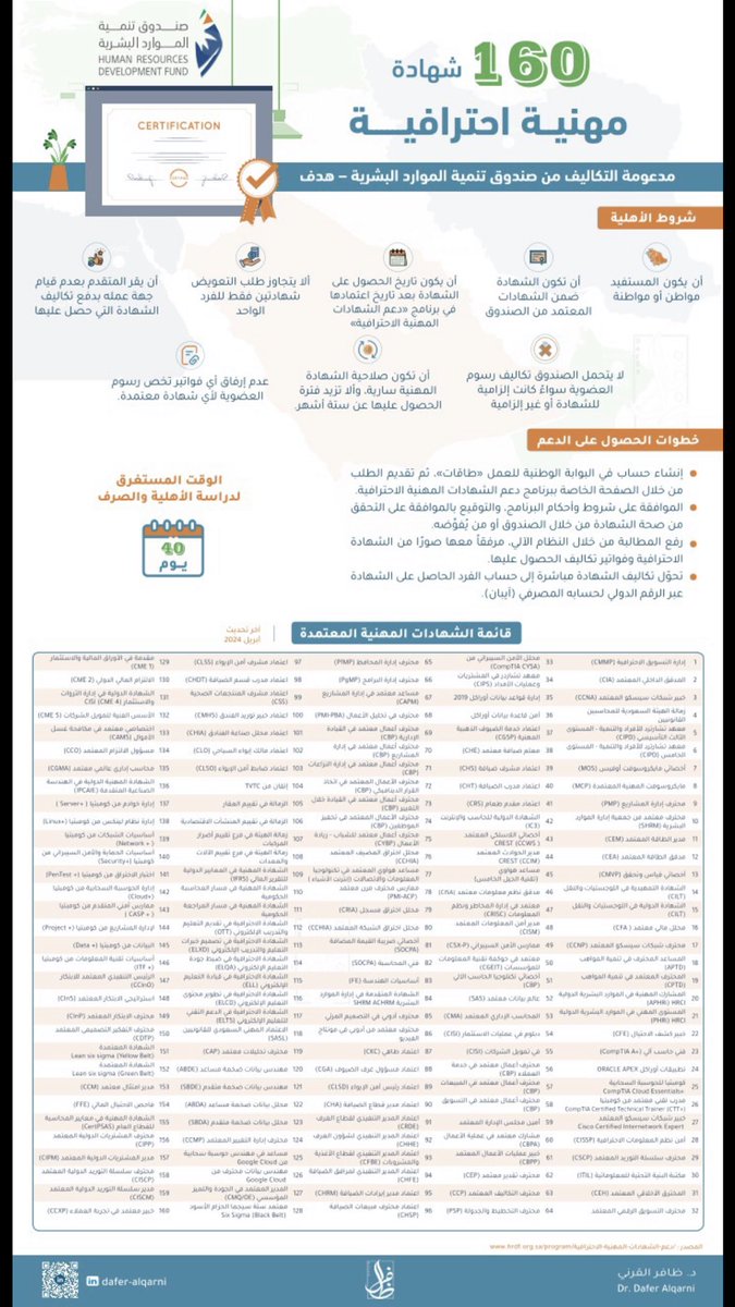 hr1037422's tweet photo. الشهادات الاحترافية المدعومة من صندوق تنمية الموارد البشرية (هدف)
[2024]
Copied https://t.co/Z9NDPvSfbT