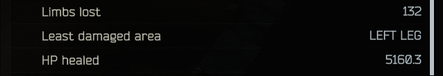 TheKrysys's tweet photo. In what moment, everybody became that good at Tarkov with less than 2k hours? 🧐🤓😐 #EscapefromTarkov @bstategames https://t.co/qWRhaiF6Js