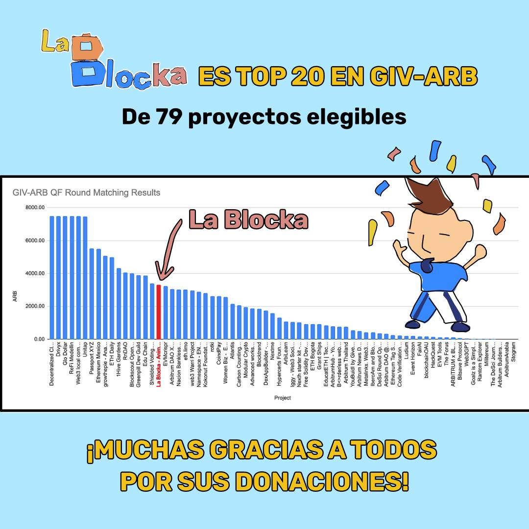 lablockatoon's tweet photo. La blocka está dentro del top 20 de donaciones en la ronda GIV-ARB Quadratic Founding!!!🥳🎉🎊

Este se llevó a cabo del 30 de Julio al 13 de agosto por @Giveth y @arbitrum_esp y fuimos mentoreados por el programa #DeFanABuilder de @EspacioCripto 👩🏻‍🚀✨

🧵
https://t.co/xmz4E35Hg3 https://t.co/QqW6Ytw7oF