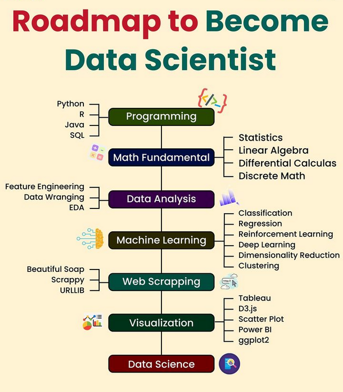 Python_Dv's tweet image. Data Scientists Roadmap morioh.com/a/9a7caa2e969d…

#DataScientist #python #datascience #machinelearning #deeplearning #ai #artificialintelligence #programming #developer #softwaredeveloper #computerscience
