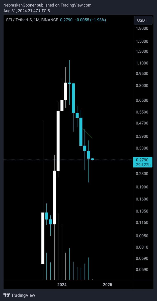 SoyDegen's tweet image. Todos dicen que $SUI es el siguiente Solana, pero 7 mese de velas Rojas jajaja no lo creo #BitcoinEspañol #Criptomoneda #Español #CryptoEnEspañol #BitcoinLatino #BlockchainEspañol #EconomíaDigital #InversiónCripto #TecnologíaFinanciera #CriptoTwitter