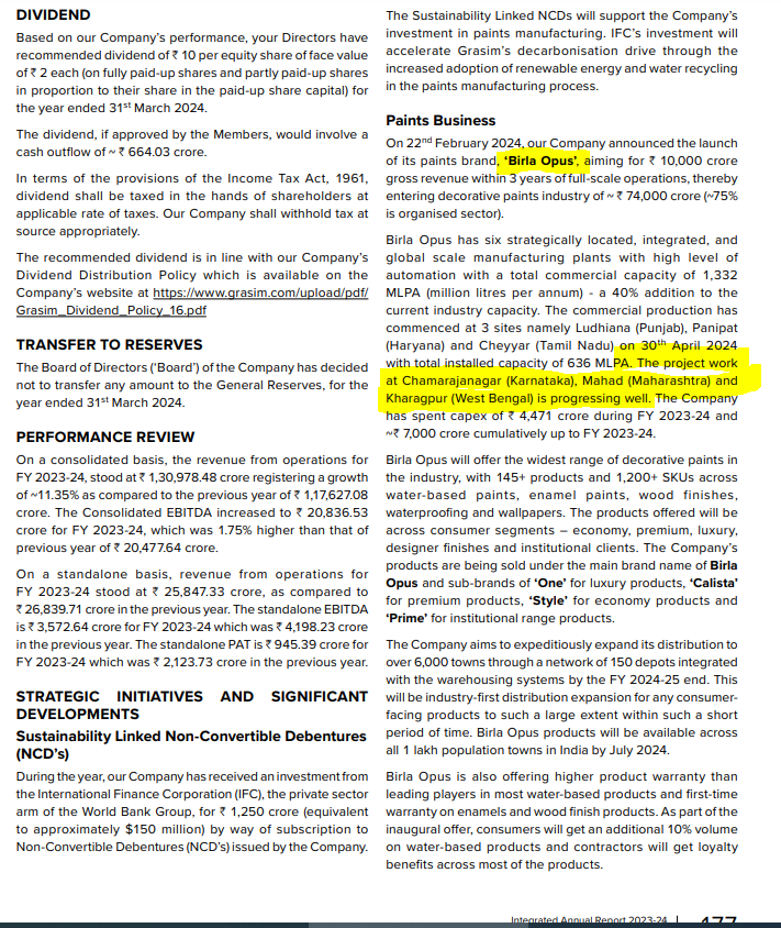 SnehasishFP's tweet image. Aditya Birla Group Entity - Grasim Industries upcoming paint manufacturing plant in Kharagapur  is progressing well. Brand - Birla Opus

Src-Annual Report 23-24 
grasim.com/Upload/PDF/gra…

grasim.com/Upload/PDF/env… 

#westbengal #KGP #India #ABG #Birla