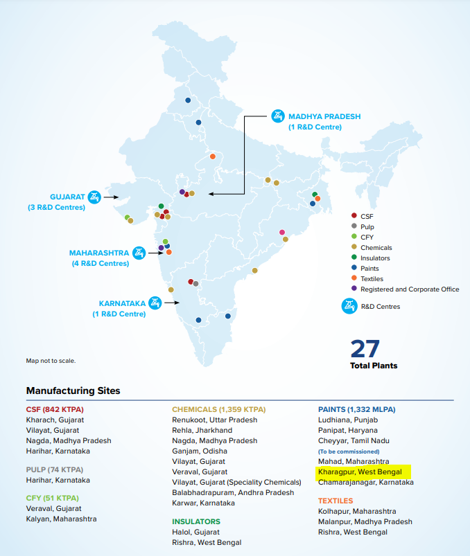 SnehasishFP's tweet image. Aditya Birla Group Entity - Grasim Industries upcoming paint manufacturing plant in Kharagapur  is progressing well. Brand - Birla Opus

Src-Annual Report 23-24 
grasim.com/Upload/PDF/gra…

grasim.com/Upload/PDF/env… 

#westbengal #KGP #India #ABG #Birla