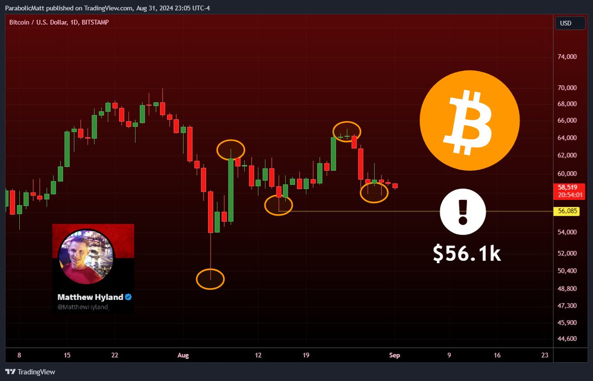 #BTC uptrend remains intact as long as it does not fall below $56.1k: