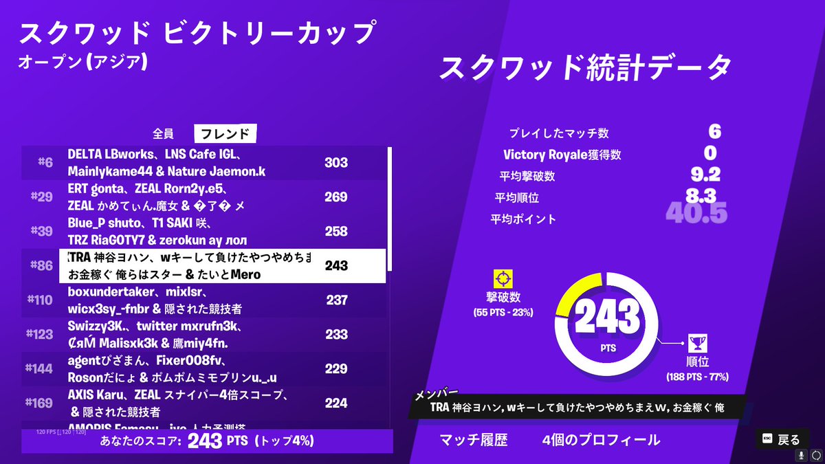 Rimr0213's tweet photo. スクワッド@2
pr500 200$　ローワー33位
デュオキャッシュ#58 fncsラウンド3 デュオオープン#10
スクワッド2回連続突破してます
進行対面できる人来てください
#フォートナイト大会募集 https://t.co/V83qmfzdlh