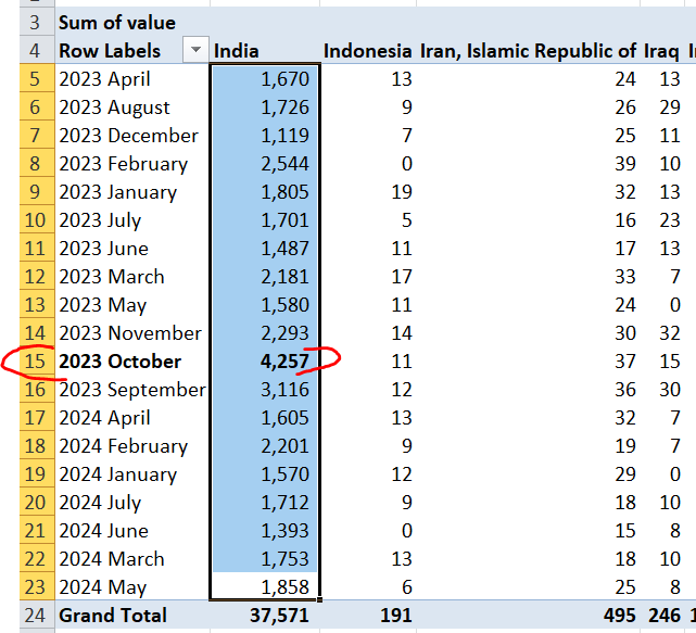 Irish Statistics tweet media
