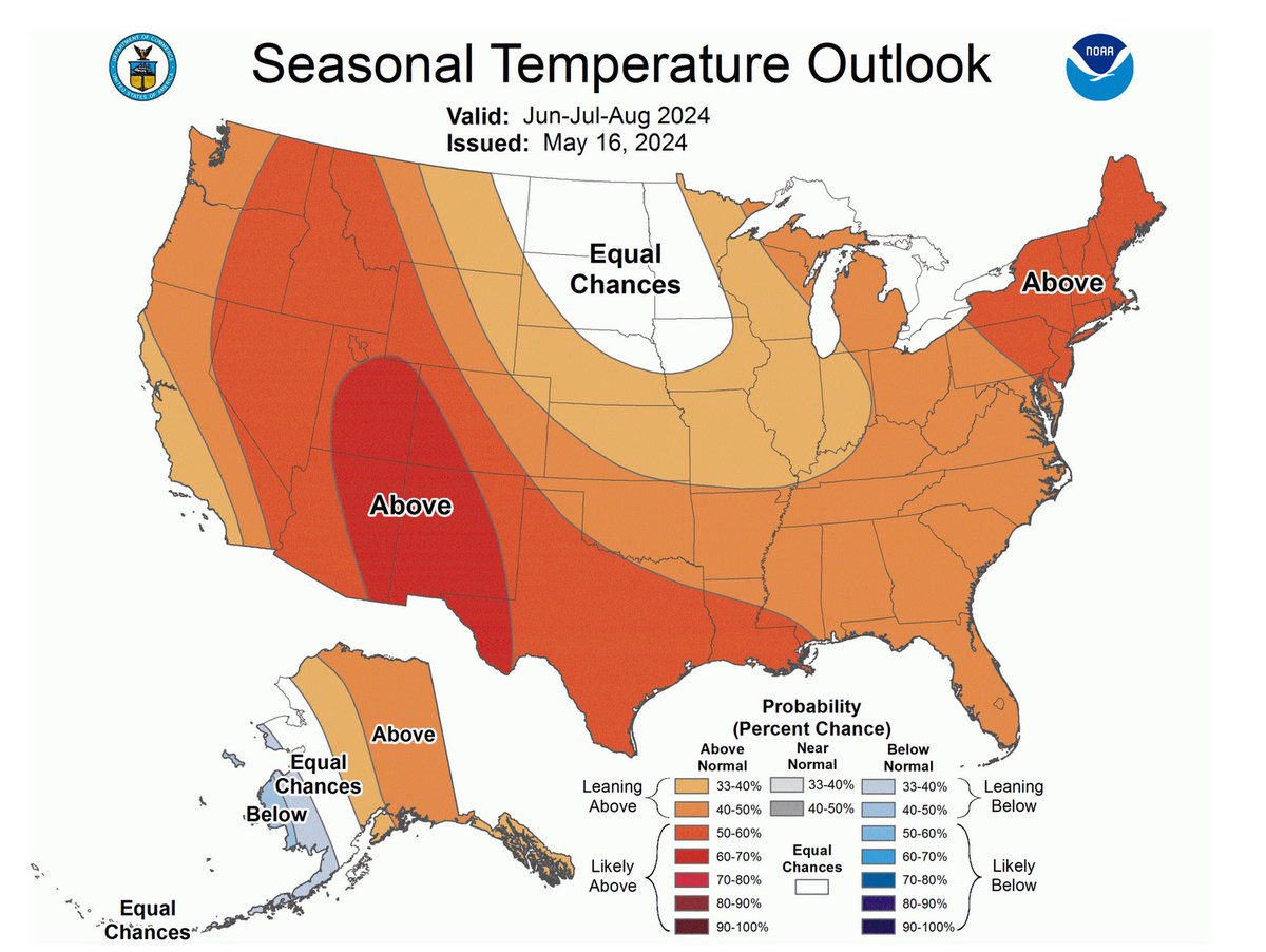 bhensonweather's tweet photo. When seasonal forecasts flop, you tend to hear about it—but when they're good, it's often crickets. Here are NOAA's 2024 summer temp outlook (Jun-Aug), w/the observed temp anomalies for virtually the same period. The general flavors are right there. https://t.co/FSIjmgZacf