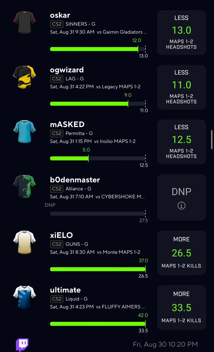 We been on a huge streak! Let’s keep this rolling into September🔥

25x✅
10x✅

All plays are found using the <a href="/DGFantasy/">Daily Grind Fantasy Sports</a> optimizer ‼️🖤