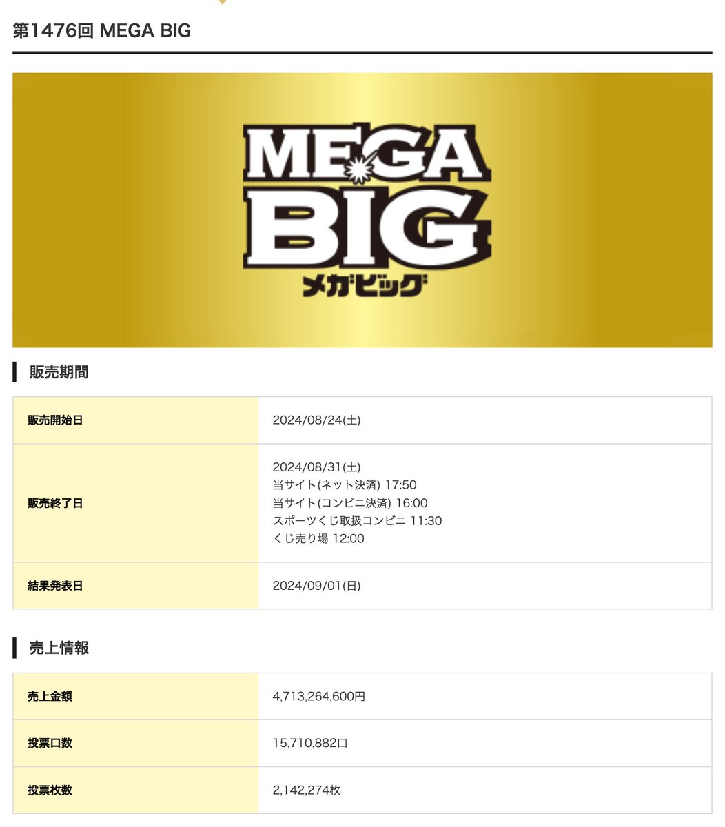 速報】第1476回 MEGA BIG 売上金額、最終的に47億円を突破！ - なお、前回の売上金額は6.9億円