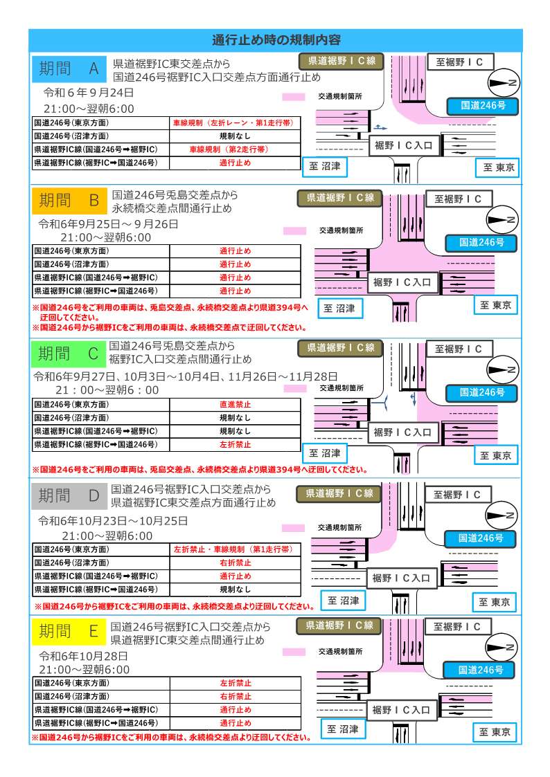 mlit_numazu's tweet photo. ～夜間通行止めのお知らせ～
#国道246号 において、新御宿横断歩道橋（仮称）の架設工事のため、夜間通行止めを予定しています。
詳細はチラシをご確認ください。
通行にあたっては、現地に設置の｢案内看板｣をご確認頂くとともに、安全な通行にご協力ください。
ご理解・ご協力をお願いします。 https://t.co/vfUoZLwUqZ