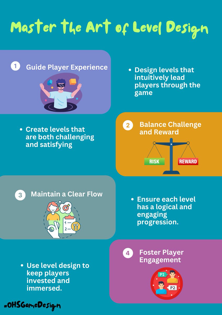 sharathravi88's tweet image. 🎮 Master the Art of Level Design! From guiding player experiences to balancing challenge and reward, discover how to craft levels that captivate and engage. Elevate your game design skills to the next level! 🚀 #LevelDesign #GameDev #OHSGameDesign
