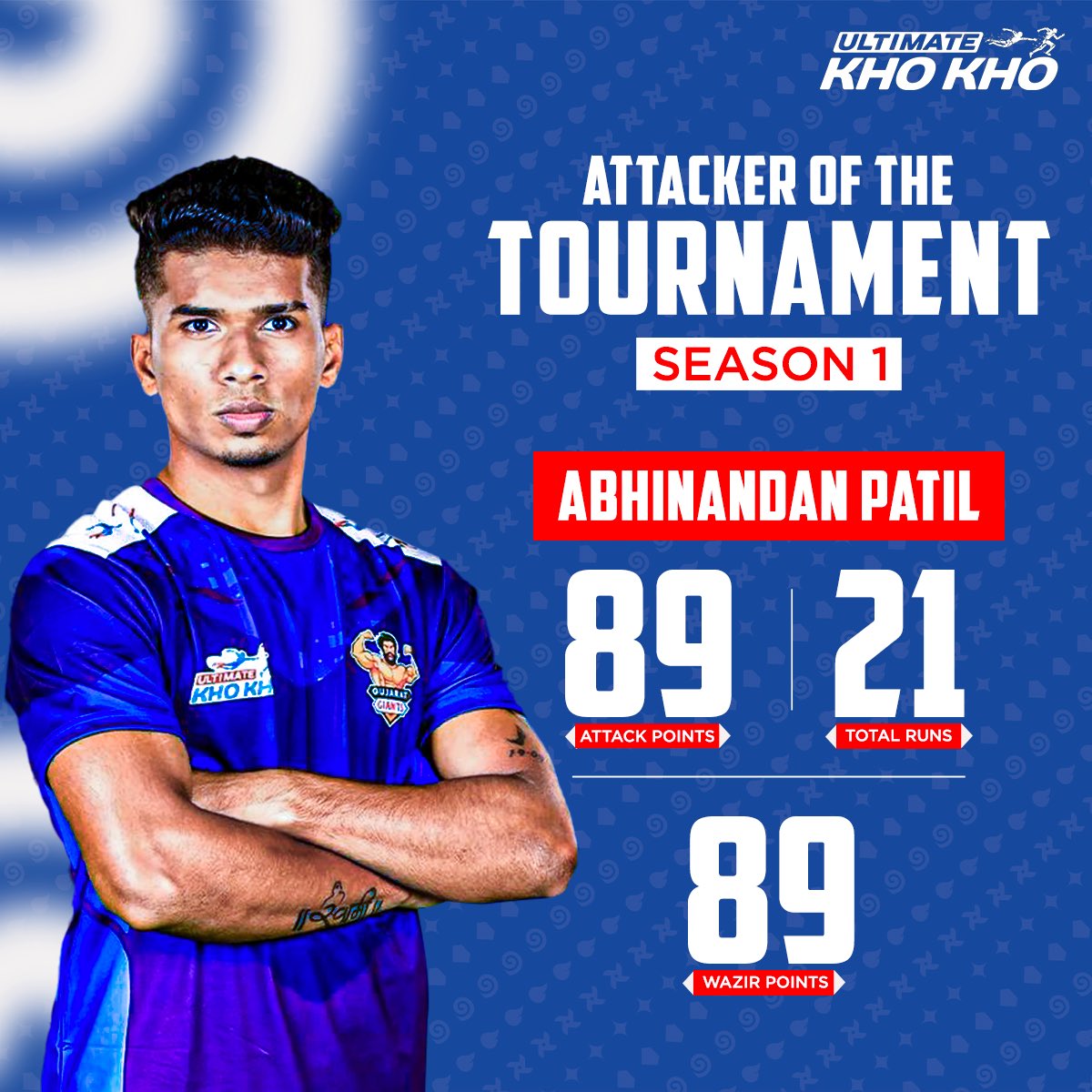 Revisiting 🔄 Abhinandan Patil’s fiery performance in Season 1 of #UltimateKhoKho, where he earned the Attacker of the Tournament title! 🤩👊💥

#IndiaMaarChalaang #KhoKho