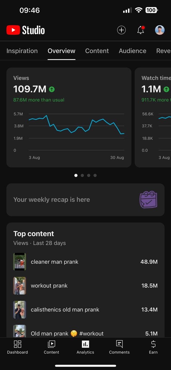 Alisherstyle's tweet photo. @TeamYouTube hello, I don't understand something, the number of views is more than 5 million in 2 days, but the money is very little, all the analytics are very good, I am not getting good money, how long will this be fixed, please help me https://t.co/EKfEZnUBtX