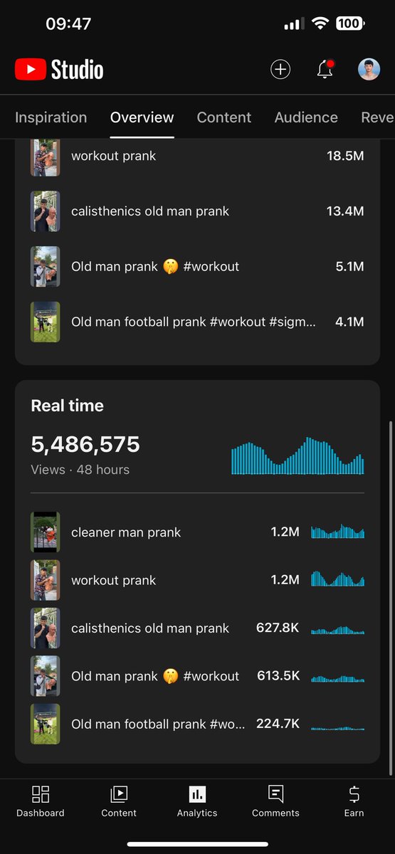 Alisherstyle's tweet photo. @TeamYouTube hello, I don't understand something, the number of views is more than 5 million in 2 days, but the money is very little, all the analytics are very good, I am not getting good money, how long will this be fixed, please help me https://t.co/EKfEZnUBtX