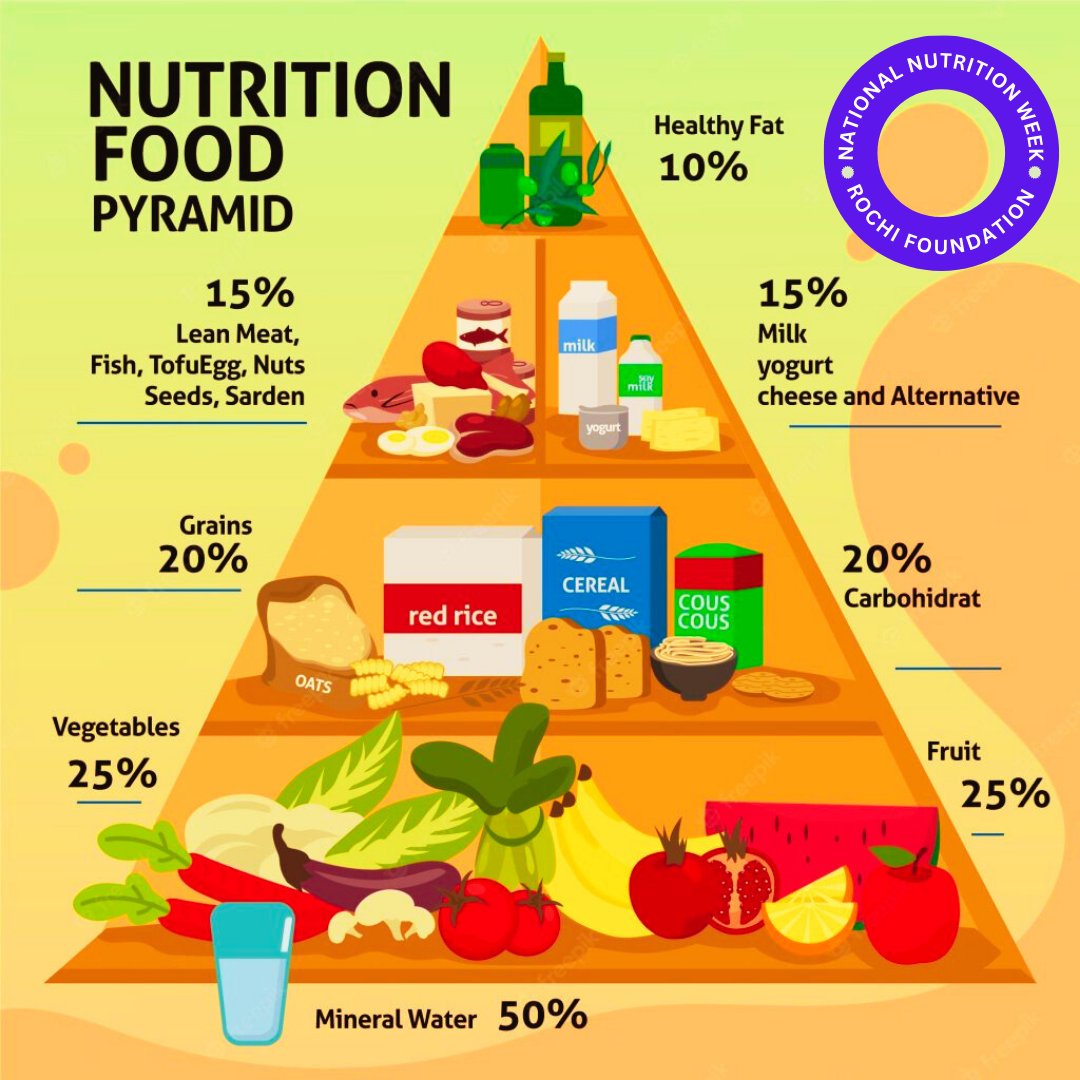 Rochi Foundation tweet media