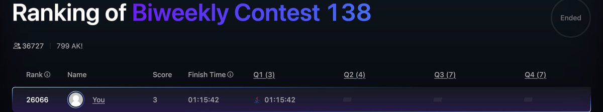SensShivam's tweet image. Just finished my first LeetCode biweekly and weekly contests! Just exhausted right now🫠 , Never in my life i have thought of getting happy by solving just one question📷#leetcode #codingcontest #100DaysOfCode