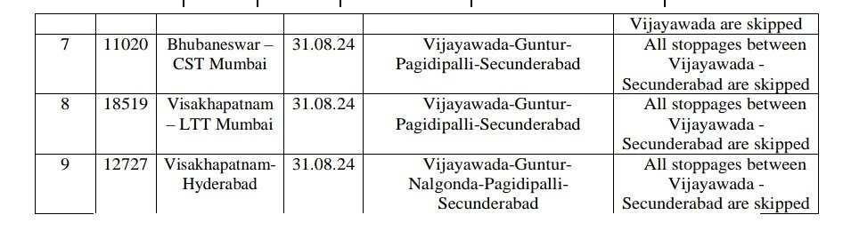 ecor_railfans's tweet image. TRAVEL ALERT!

Due to #HeavyRain  in Vijayawada Division several trains cancelled diverted for safety reasons. 

Please check the latest updates before your journey and stay safe.

#IndinRailways 
#TrainUpdates 
#SafetyFirst