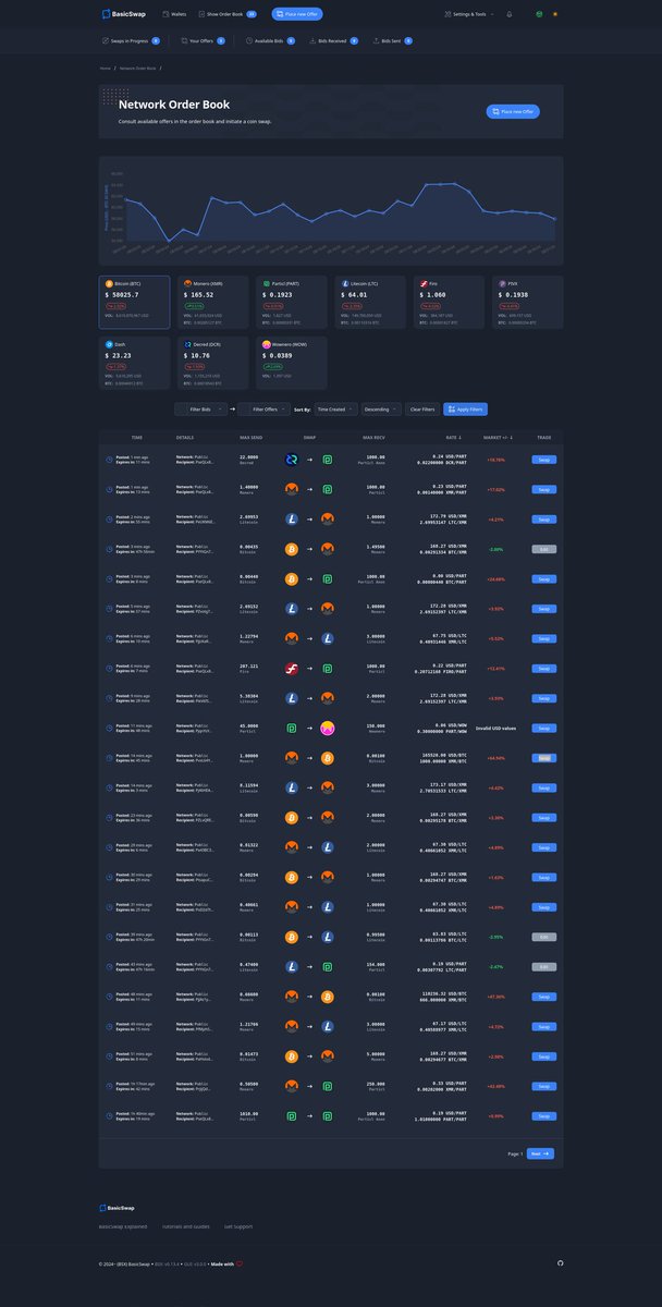 freQniKs's tweet image. Look at all these different atomic swap pairs on @BasicSwapDEX 😍