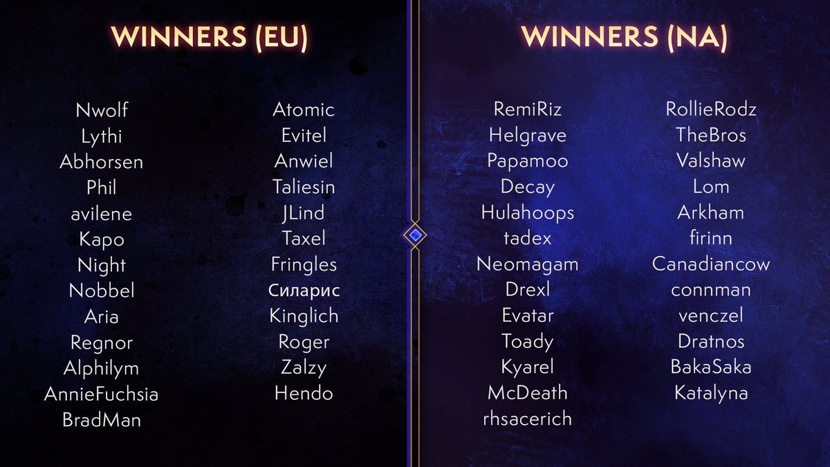 Oooh sheesh I came in 5th on EU? Hell yeah! GGs <a href="/Lythiara/">Christian 'Lythi' Oeser</a> for beating me 🙌