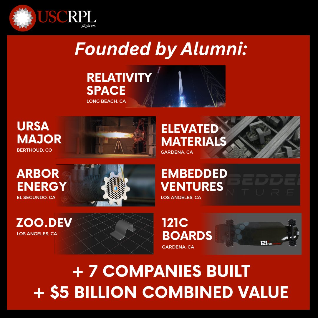 As we approach USCRPL’s 20 year anniversary, we would like to highlight the companies founded by RPL alumni.