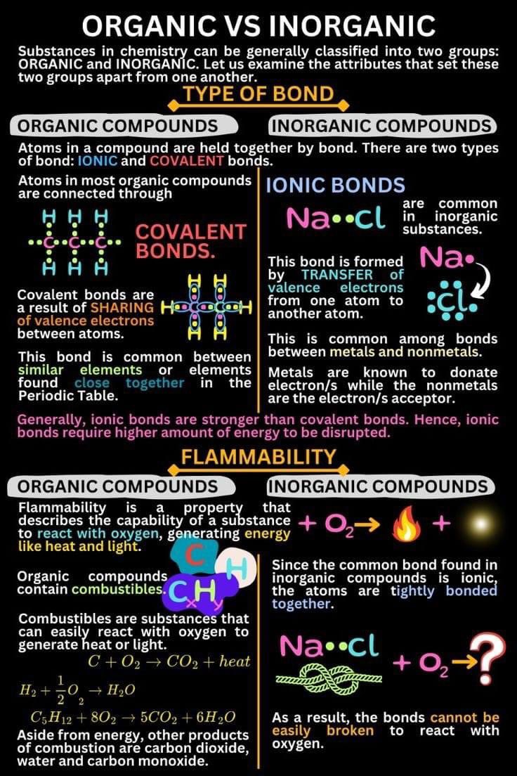 alaachemist4's tweet photo. العضوية VS الغير عضوية👇🏻👩‍🔬 https://t.co/KEauEZRL8h