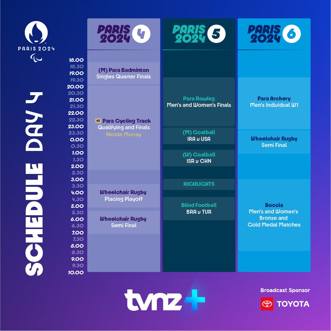 Day 4 is set to be another thrilling day of competition, with Kiwi athletes in Para Cycling and Para Athletics, as well as Shooting Para Sport overnight! 🔥🎉

#Paris2024 Paralympics are streaming LIVE &amp; FREE from 7.30pm tonight on TVNZ 1 and TVNZ+ 🥇