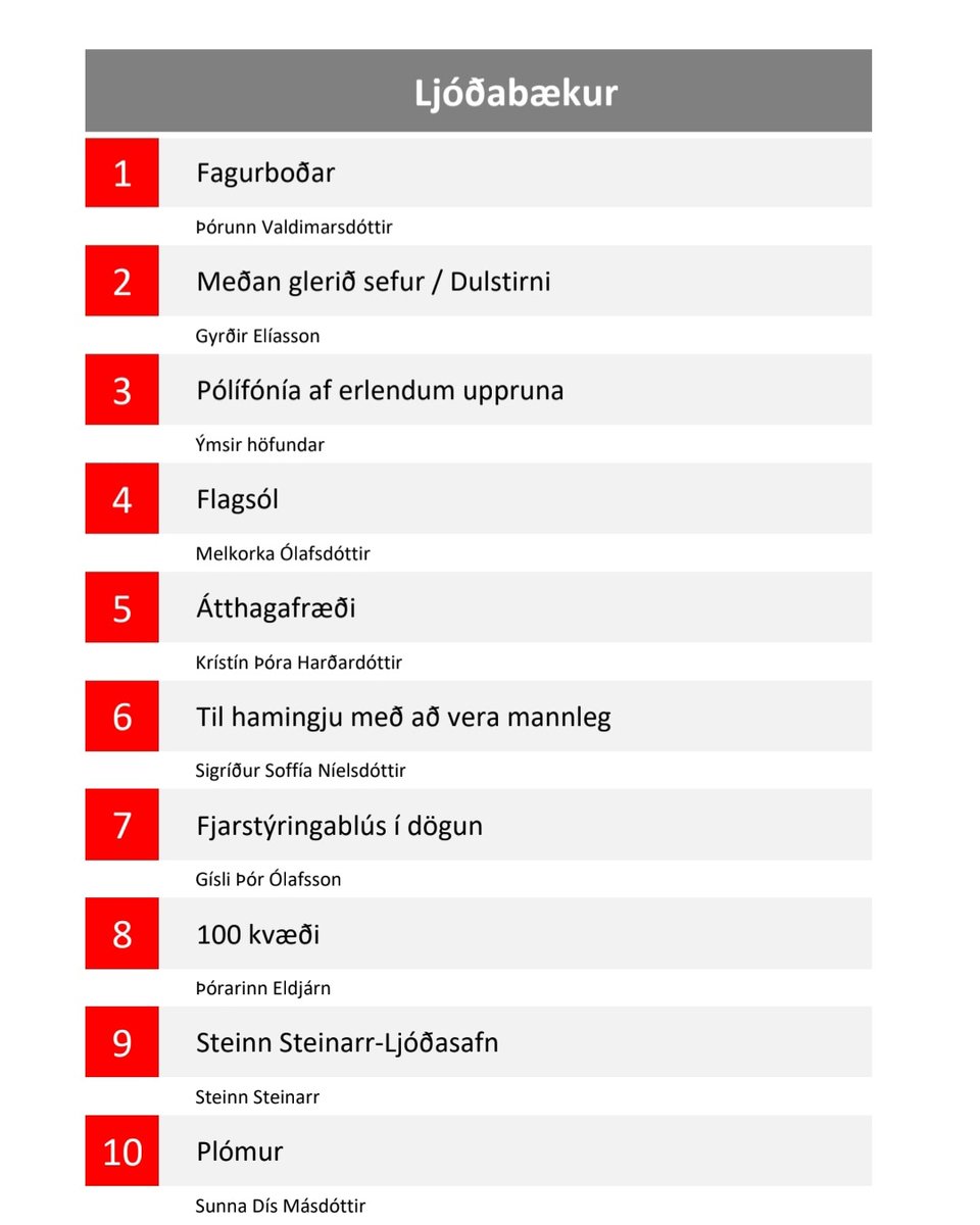 Fjarstýringablús í 7. sæti metsölulista ljóðabóka hjá Eymundsson