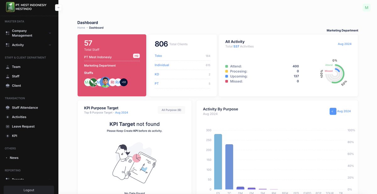 imomoff's tweet image. 🎉 After 8 months of hard work, we’ve just delivered the Smart Attendance System for the business development team! 📅🚀 Excited to see how this will streamline their processes and boost efficiency. Stay tuned for the impact! #TechInnovation #SmartAttendance #ProjectDelivered