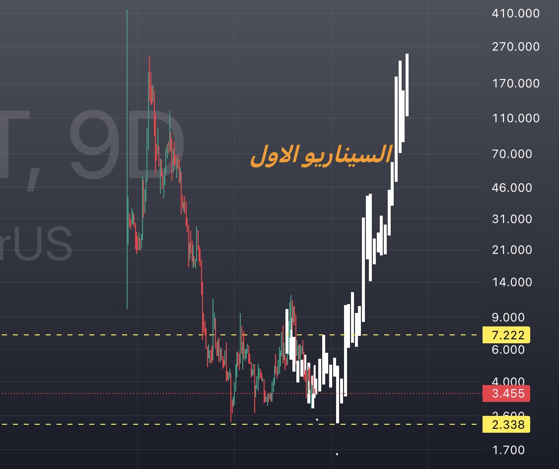 ساحر الكريبتو | crypto magic 🔥💸 tweet media
