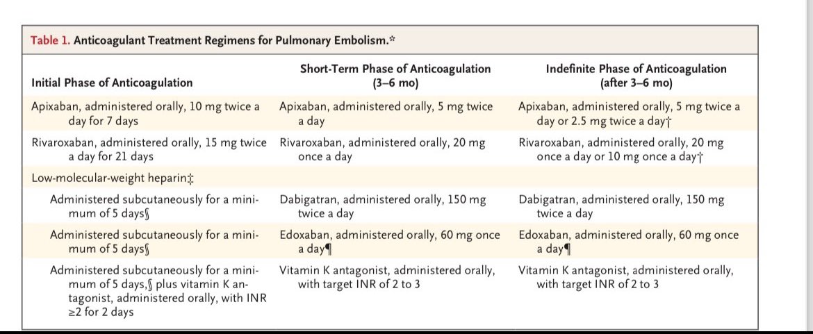 JasmineNephro's tweet photo. 🫁 Pulmonary embolism management 

https://t.co/XNjR3lVz6t

@NEJM https://t.co/4L4wOwUuJH