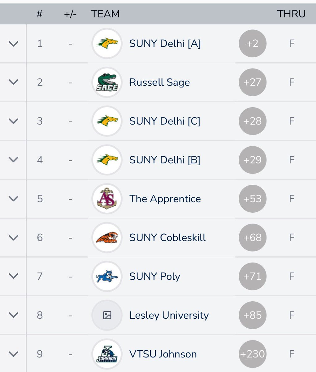 Cobleskill Golf tweet media