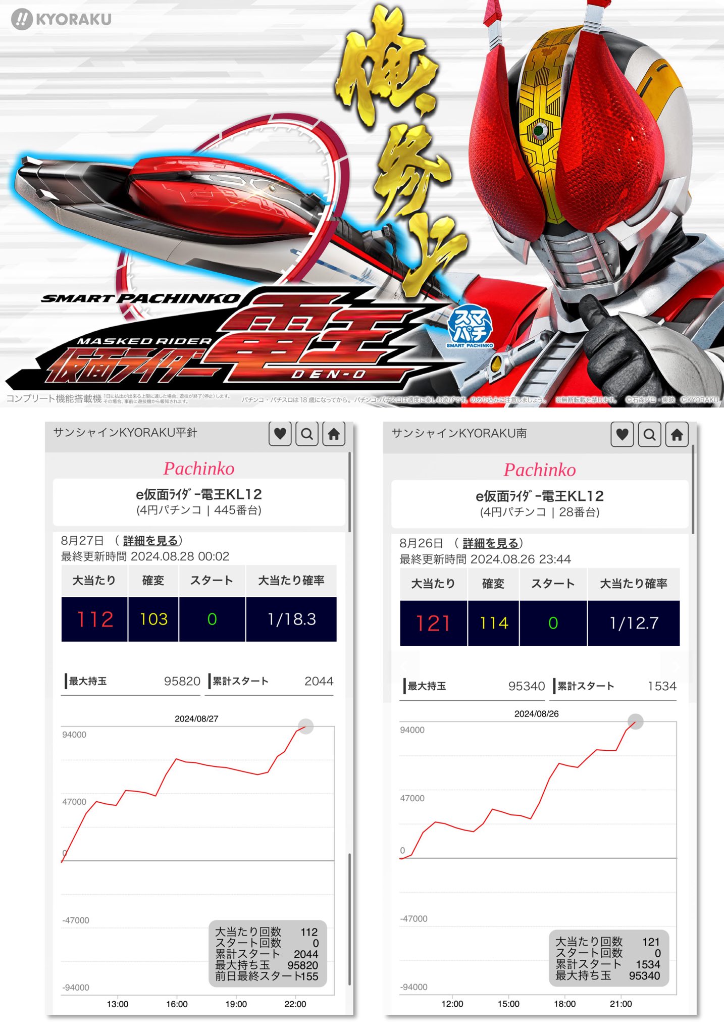 パチンコ出玉王 94年最新版　中山雲水 4月4日 出玉王田無店】スロパチ来店取材！スマスロ北斗が平均差