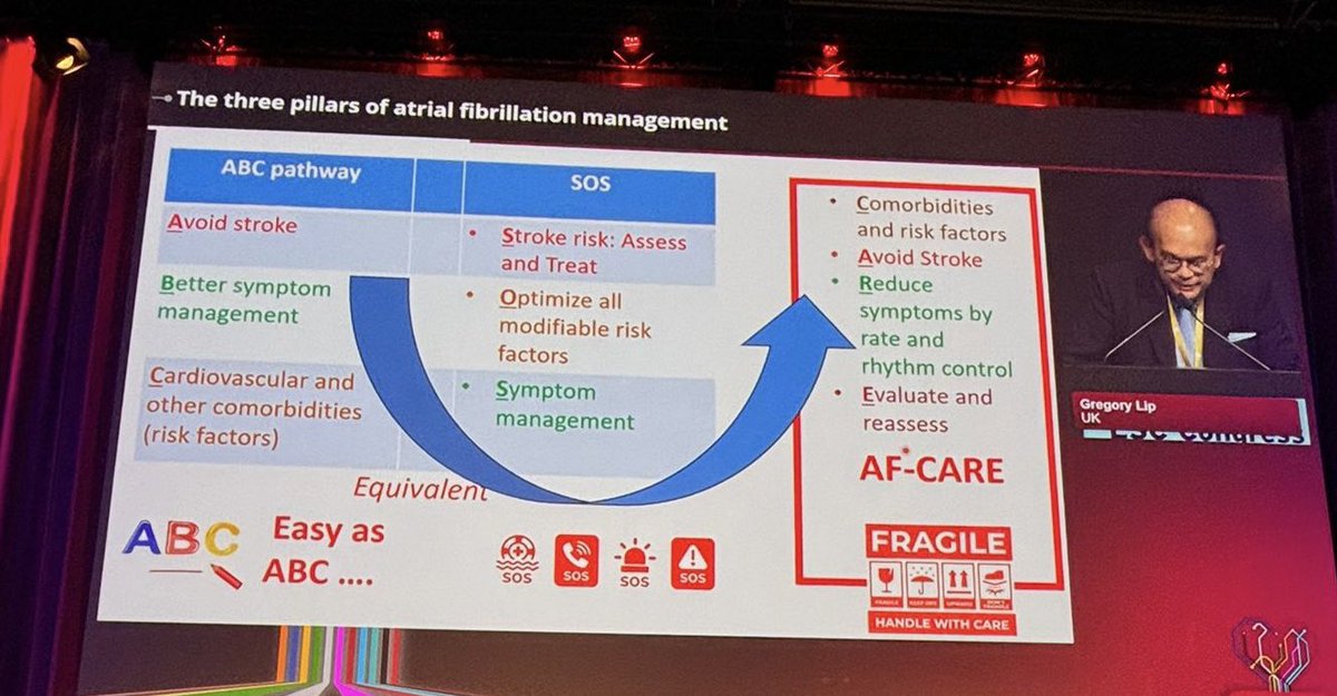 DrRajivsankar's tweet photo. Prof Lip from @LiverpoolCCS presents the 3 pillars of management for #atrialfibrillation #aseasyasABC @escardio @LivHPartners @LivUni @LJMU #ESCCongress https://t.co/hOjM9JBAcs