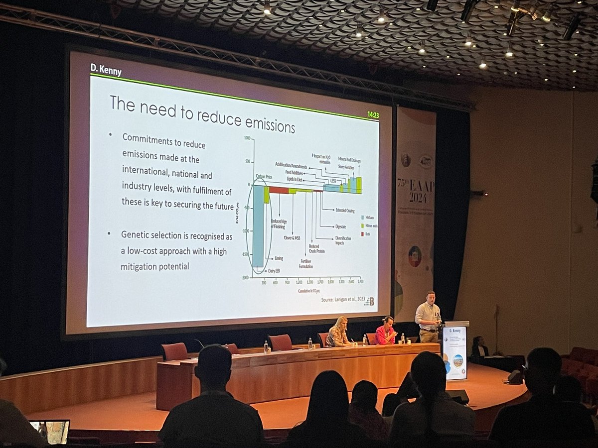 Day 1, Session 1

Running into the coffee break after an update from the <a href="/HerdPlus/">ICBF</a> , <a href="/teagasc/">Teagasc</a>, and @AbacusBioGlobal collaboration on incorporating methane BVs in breeding programs.

#eaap2024