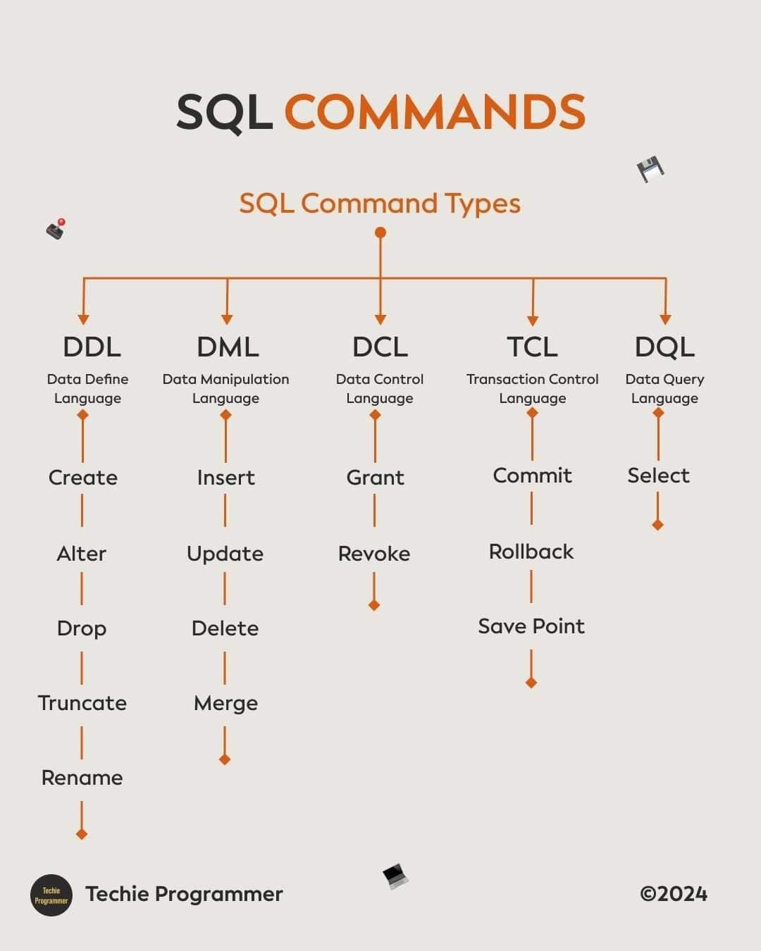 Sql Commands Writing Basic SQL Queries Examples For Beginners
