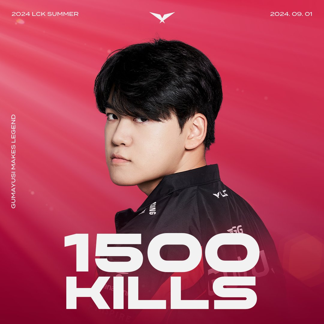 LCK's tweet photo. 1500 Kills for Gumayusi~ 🎵 (Guma!)

Congratulations to @T1LoL Gumayusi for becoming the 16th player to reach 1500 #LCK kills! 🎉🎉 https://t.co/S8aLWvxged