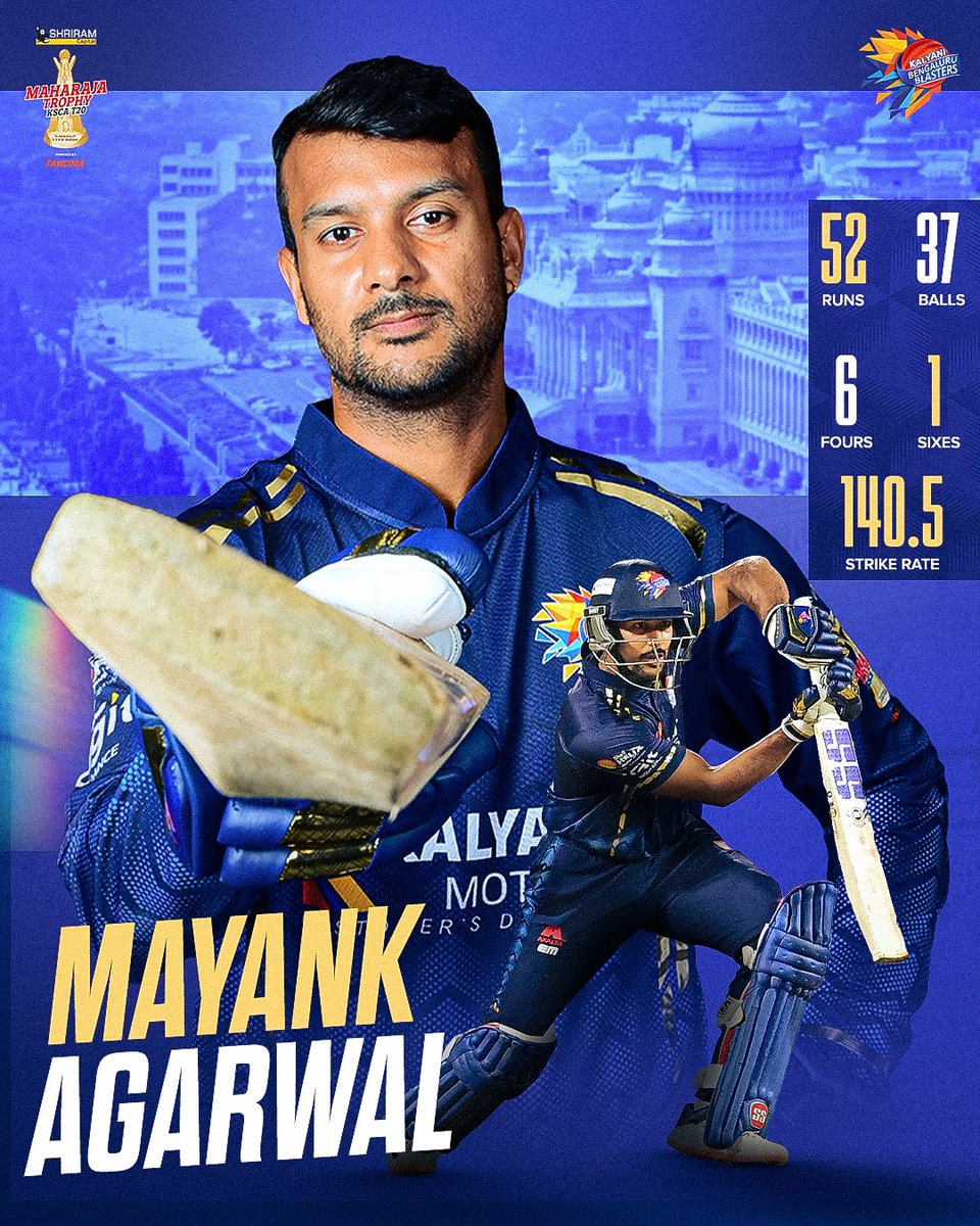 kbblasters's tweet photo. Shoutout to Mayank Agarwal for his brilliant half-century! 🏏 

He led us by example, paving the way for our success! 💪🏆🏏🏟️

#KalyaniBengaluruBlasters #KBB #MaharajaTrophy #MaharajaTrophy2024 #illigeddavareraja https://t.co/Hh3V7vKjxd
